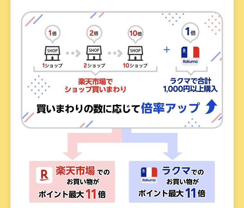 ラクマ:お買い物マラソン②