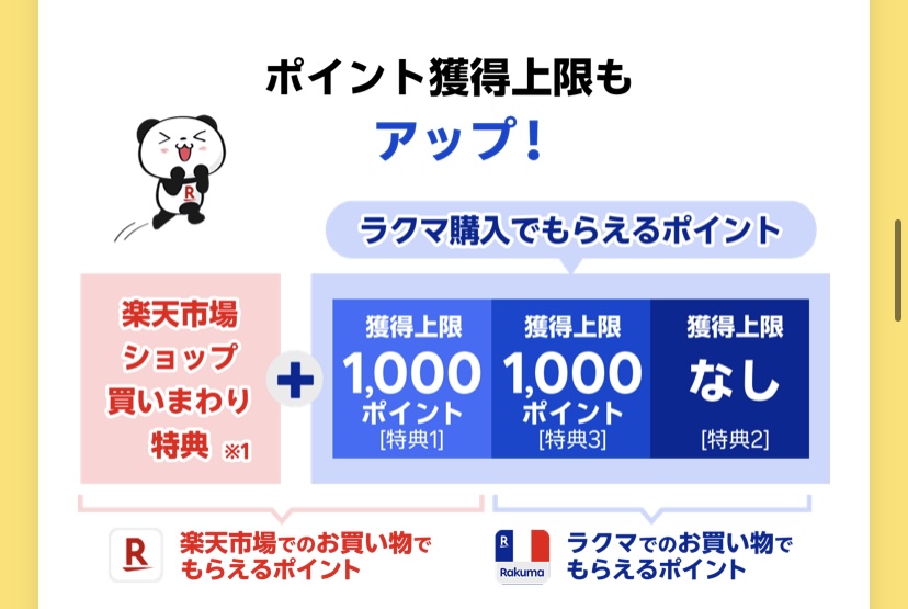 ラクマ:お買い物マラソン③