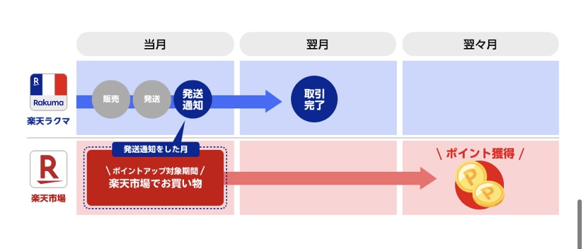ラクマ:SPU②